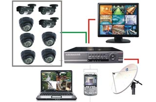 Total 1 Security Video Surveillance